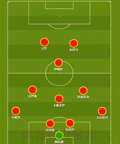 世界杯西班牙内马尔阵容解析全面分析 世界杯西班牙内马尔阵容解析全面分析