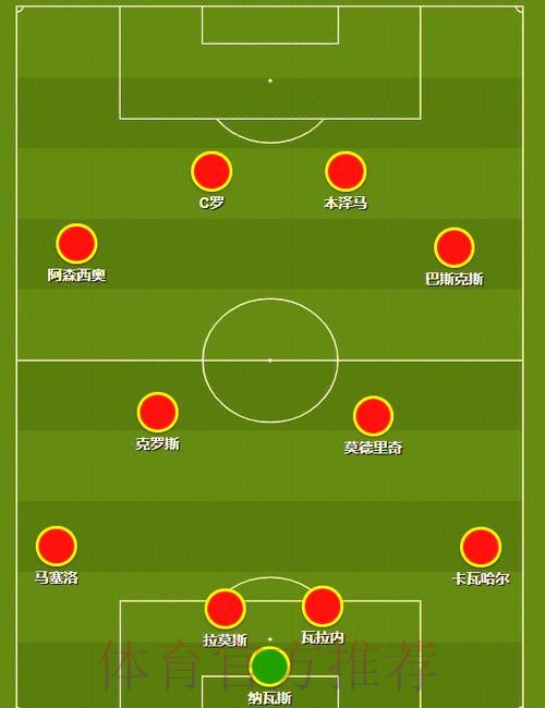 世界杯西班牙内马尔阵容解析全面分析 世界杯西班牙内马尔阵容解析全面分析