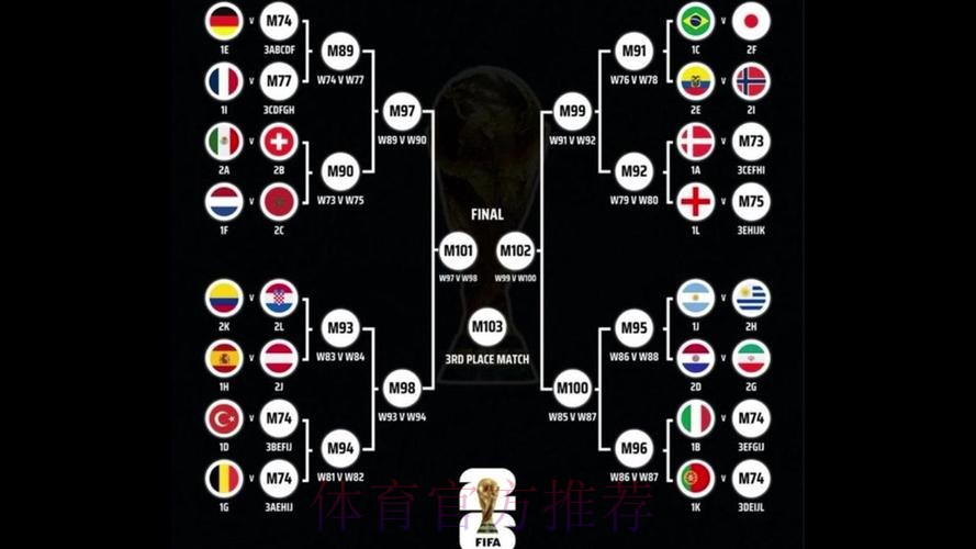 2026世界杯阵容分析地址 2026世界杯阵容分析地址